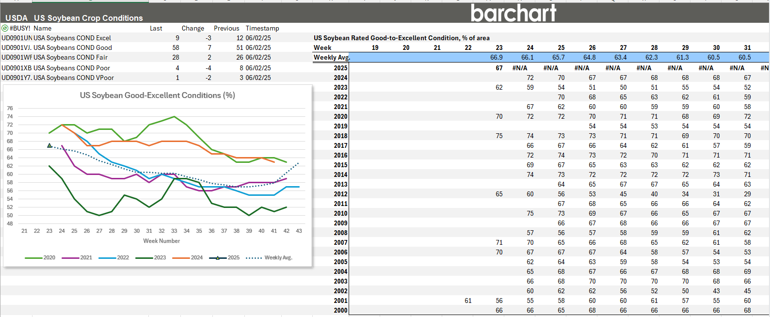 Excel Templates | cmdtyView for Excel